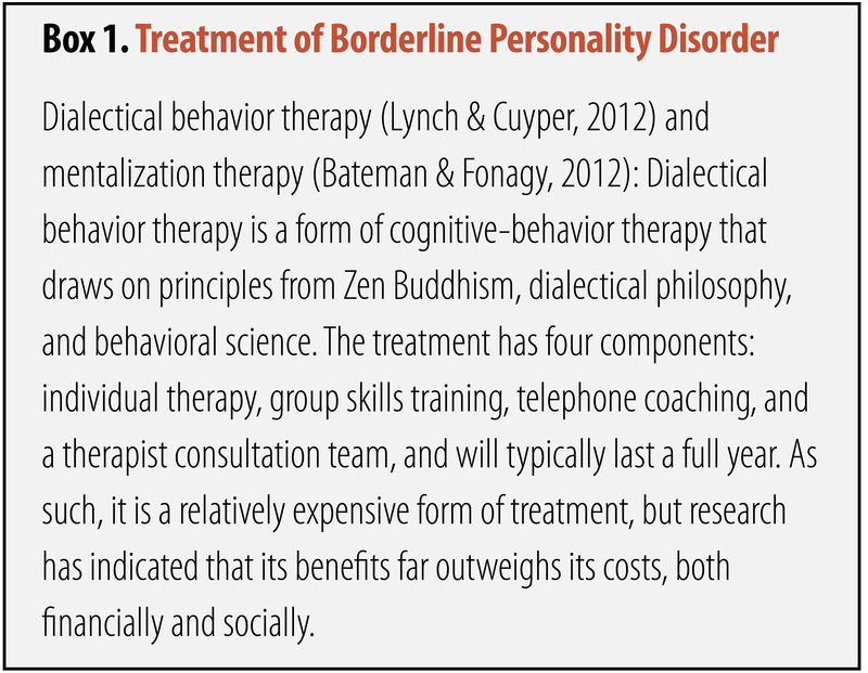 List Of Personality Disorders