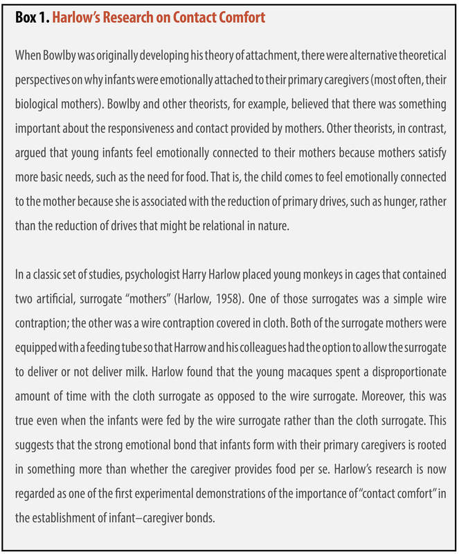 This text box describes Harry Harlow's experiments on "contact comfort." He created wire and cloth covered artificial mothers for infant monkeys. He discovered that the infants preferred to cling to the cloth mothers, suggesting that physical contact is important to attachment. This text box describes Harry Harlow's experiments on "contact comfort." He created wire and cloth covered artificial mothers for infant monkeys. He discovered that the infants preferred to cling to the cloth mothers, suggesting that physical contact is important to attachment.
