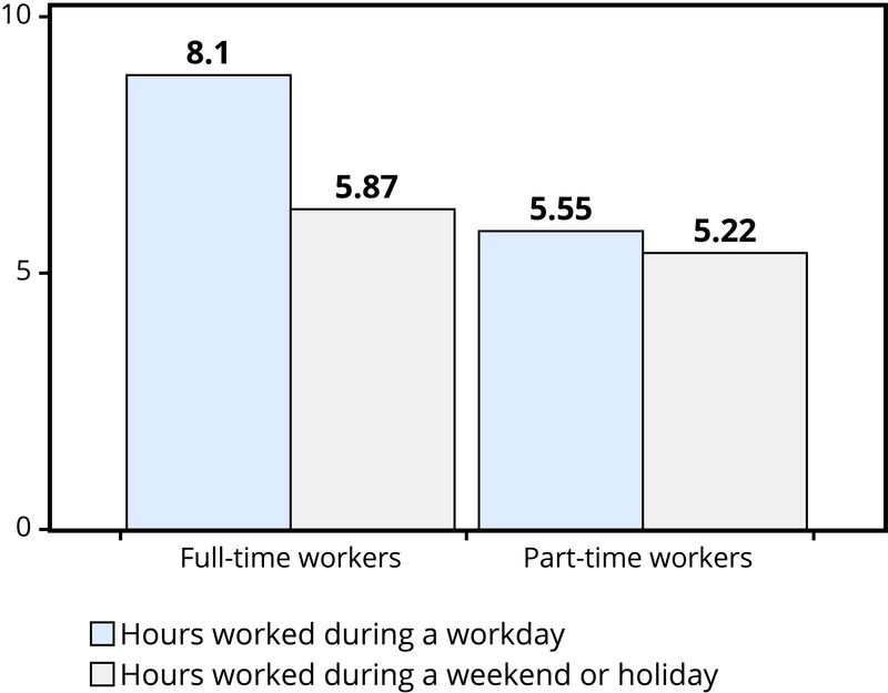 (I/O) Psychology Noba