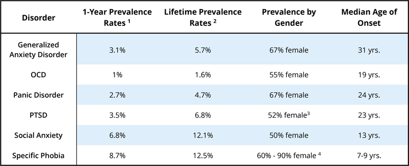 Generalised anxiety disorder case study example