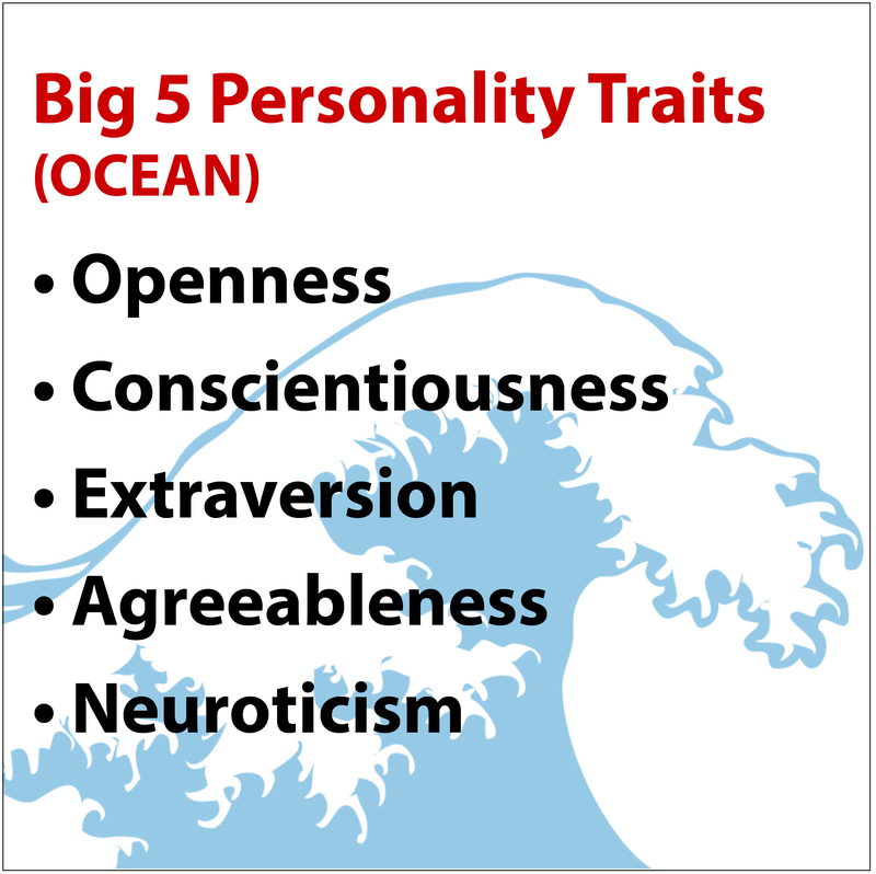 The Big 5 Personality Traits: Openness, Conscientiousness, Extraversion, Agreeableness, Neuroticism
