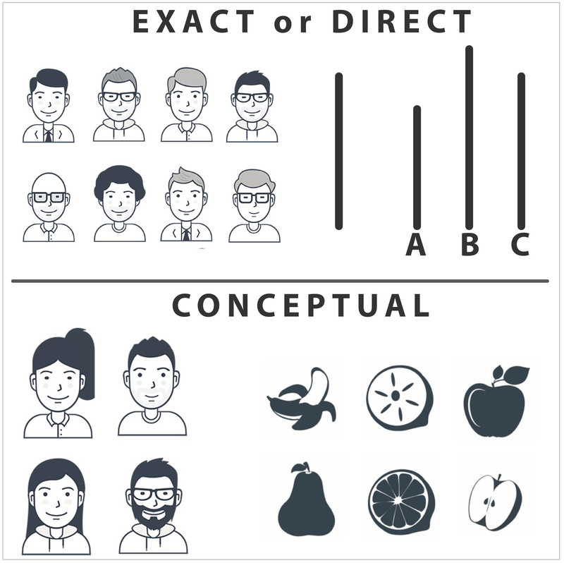 Top image - group of 8 men presented with lines a varying length. Bottom image - group of two men and two women presented with varying types of fruit.