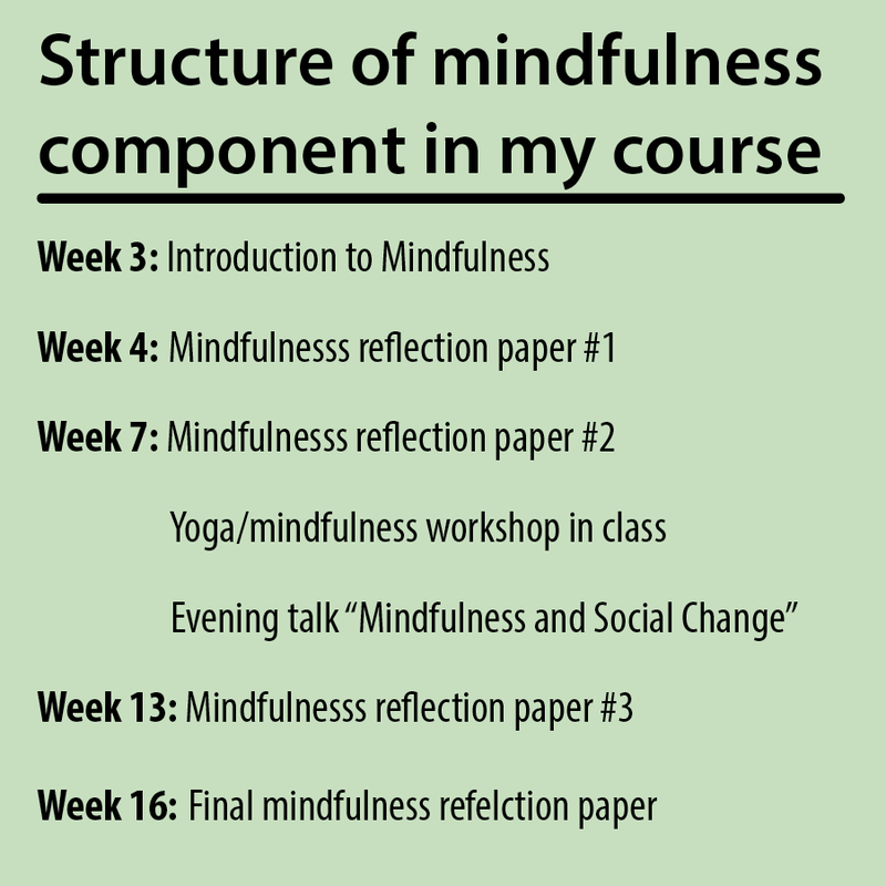Schedule of mindfulness assignments and activities during a typical semester.