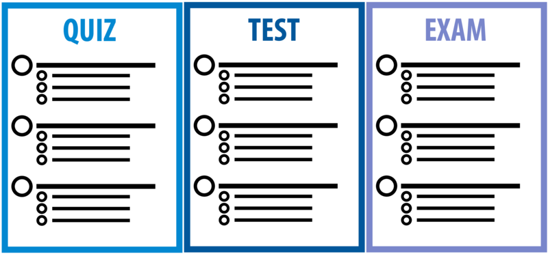 Three sheets of paper labeled "quiz, test, exam" with multiple-choice answer design