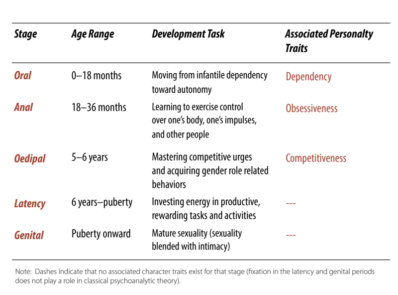 View of Psychoanalytic Contributions to the Understanding of