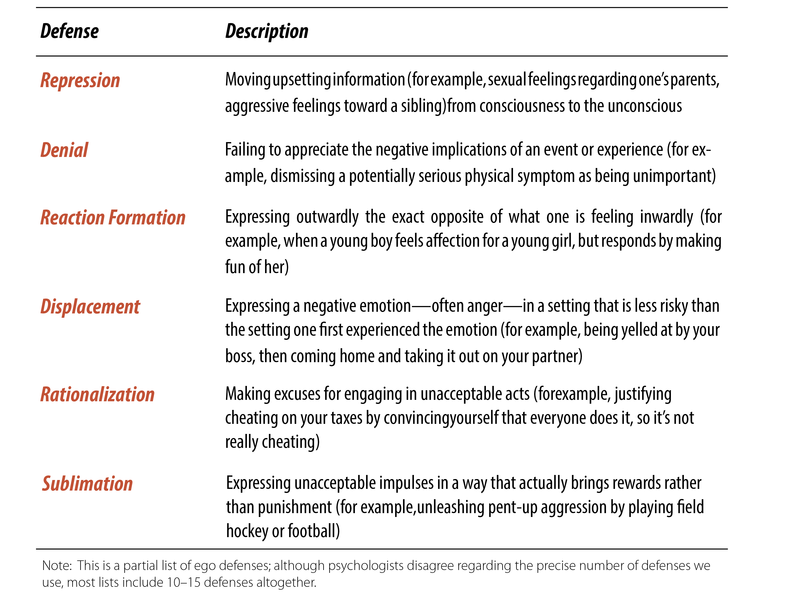 psychodynamic examples