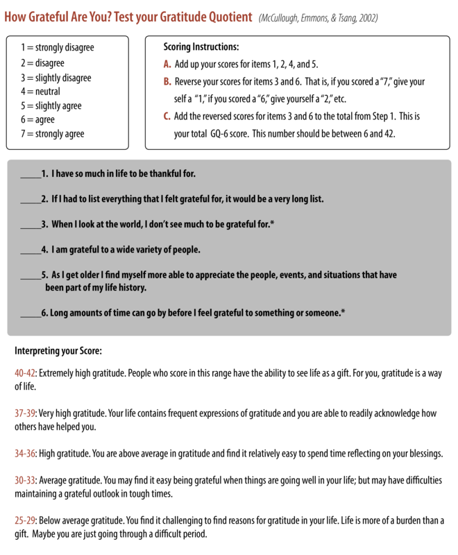 This is a 6 item gratitude survey. It uses a 1-7 Likert scale to indicate agreement with 6 face valid items such as "I am grateful to a wide range of people" and "I have so much in life to be thankful for." Higher scores indicate higher levels of gratitude. 