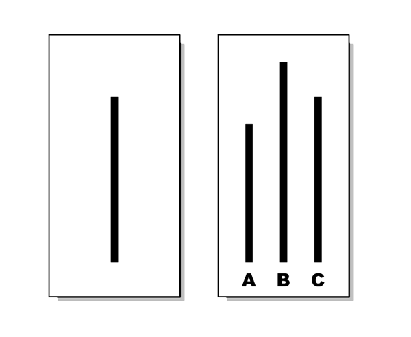 Examples of the cards used in the Asch experiment. The card on the left has a single line. The card on the right has three lines labeled A, B, and C. The line labeled "C" matches the length of the single line on the other card. Line "A" is clearly shorter and line "B" is clearly longer.
