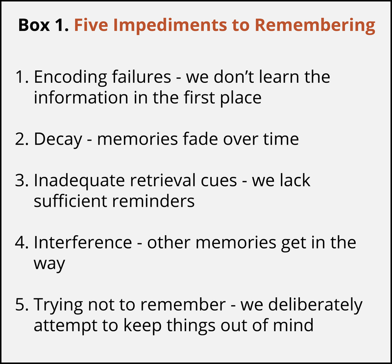 Cinco impedimentos para recordar. 1. Fallos de codificación — no aprendemos la información en primer lugar. 2. Decaimiento — recuerdos se desvanecen con el tiempo. 3. Indicios de recuperación inadecuados — carecemos de recordatorios suficientes. 4. Interferencia — otros recuerdos se interponen en el camino. 5. Tratando de no recordar — intentamos deliberadamente mantener las cosas fuera de la mente.