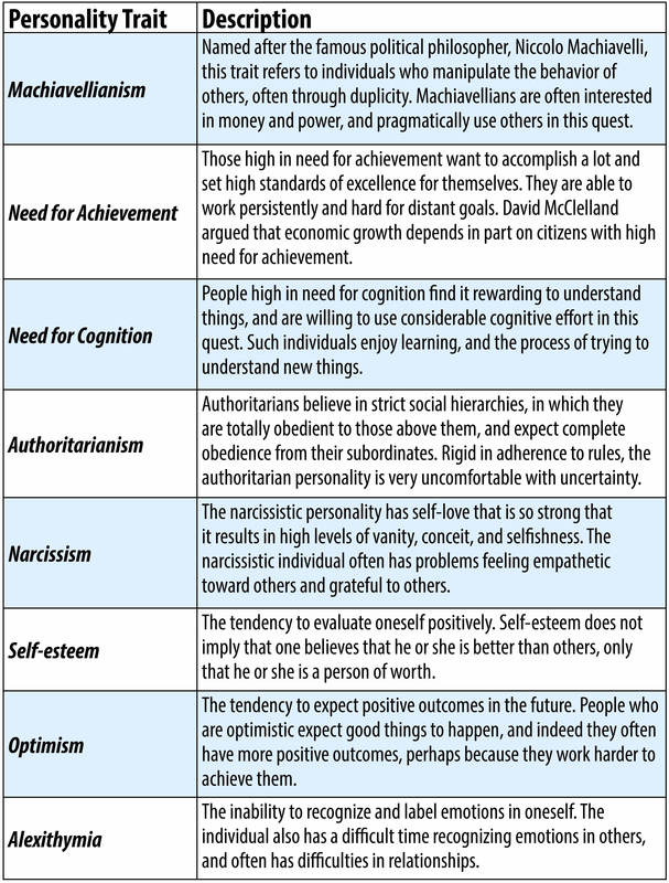 This table lists personality traits other than those that are part of the Big 5. These include Machiavellianism, Need for Achievement, Need for Cognition, Authoritarianism, Narcissism, Self-Esteem, Optimism, and Alexithymia. 