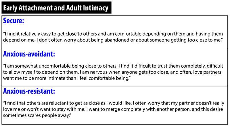 dating anxious attachment