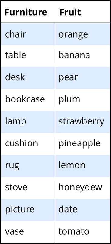 Examples of the Characteristics in Each Category