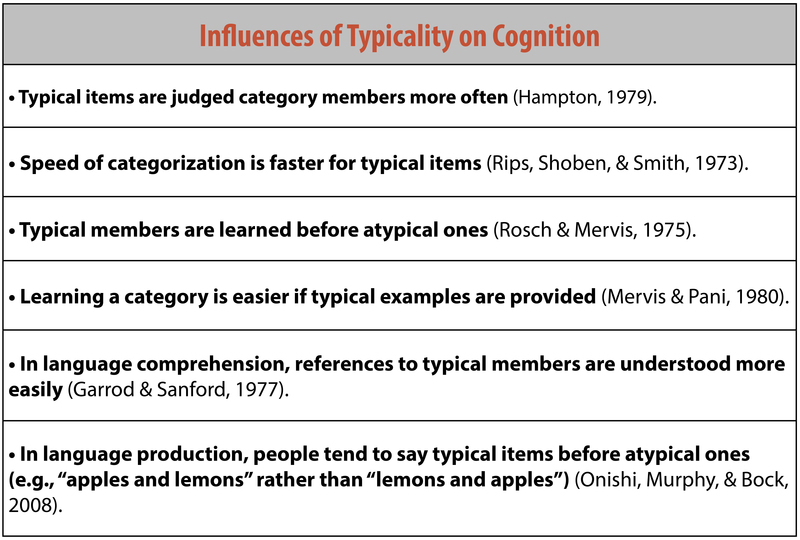 Influencias de la tipicidad en la cognición: 1 — Los elementos típicos se juzgan con más frecuencia a los miembros de la categoría. 2 — La velocidad de categorización es más rápida para los elementos típicos. 3 — Los miembros típicos se aprenden antes que los atípicos. 4 — Aprender una categoría es más fácil de elementos típicos se proporcionan. 5 — En la comprensión del lenguaje, las referencias a miembros típicos se entienden más fácilmente. 6 — En la producción lingüística, la gente tiende a decir artículos típicos antes que los atípicos (por ejemplo, “manzanas y limones” en lugar de “limones y manzanas”).