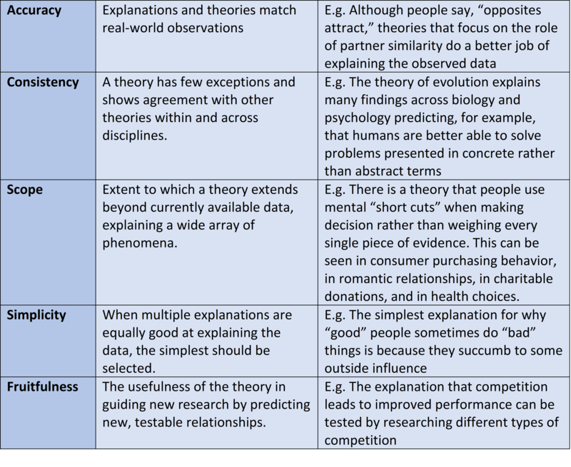 Thinking like Psychological | Noba