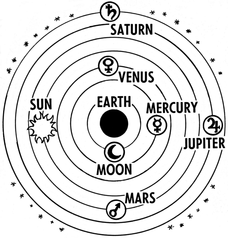 An illustration depicting the understanding of the ancient Greeks that the Sun, Moon, and planets all orbited around the earth in perfect circles.