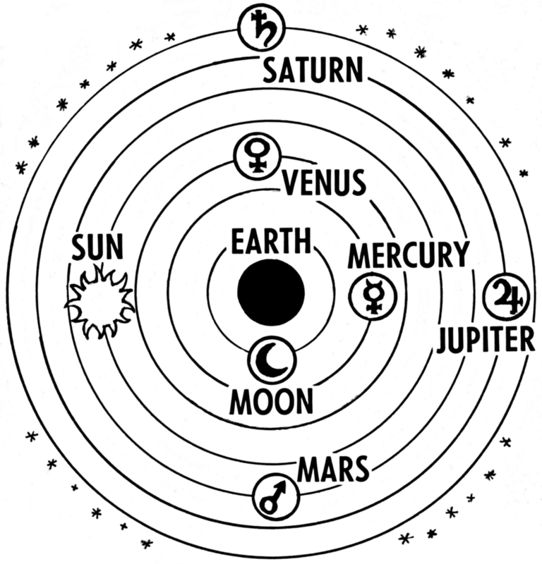 Una ilustración que representa la comprensión de los antiguos griegos de que el Sol, la Luna y los planetas orbitaban alrededor de la tierra en círculos perfectos.