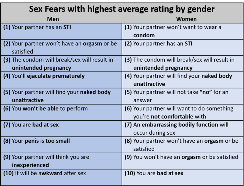 Asian Clit 1 2 3 - Human Sexual Anatomy and Physiology | Noba