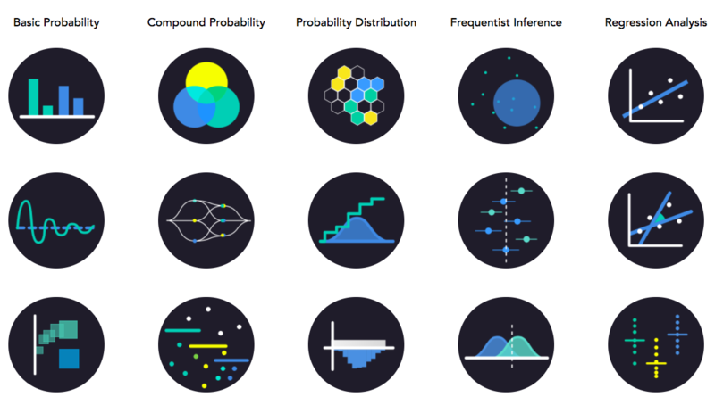 A student-created statistics visualization representing concepts like probability distribution and regression analysis.