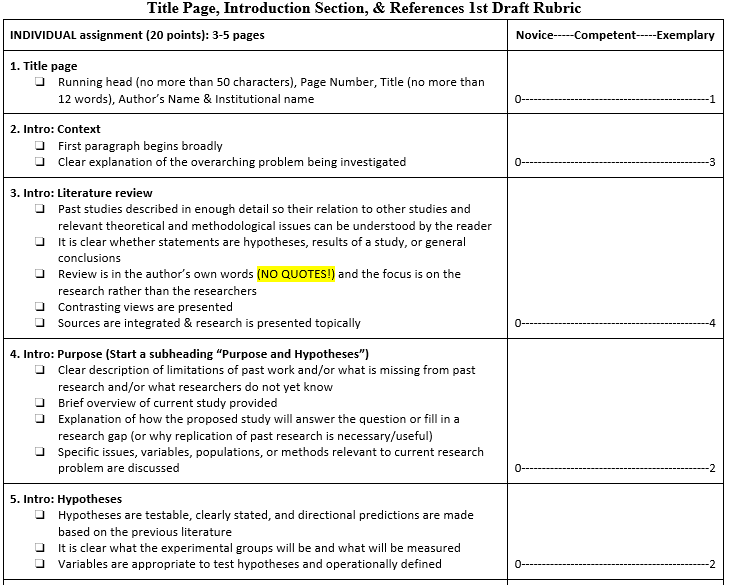 A graphic depicting an assignment containing Title page, Context, Literature Review, Purpose and Hypothesis and being graded on the Novice to Competent to Exemplary scale between 0 and 2