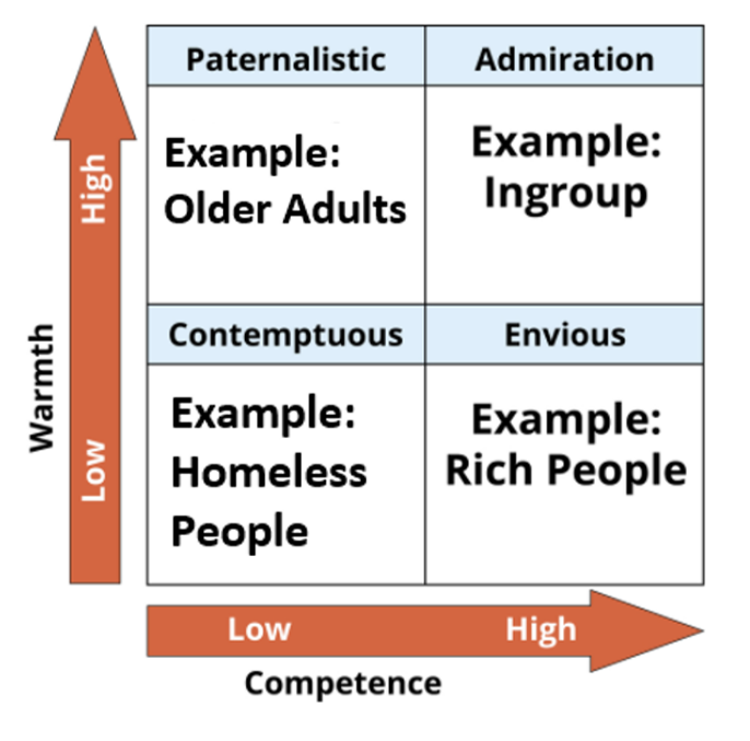 Prejudice, Discrimination, and Stereotyping – Introduction to Social ...